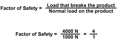 Factor of safety example