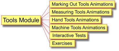 Tools Module contents